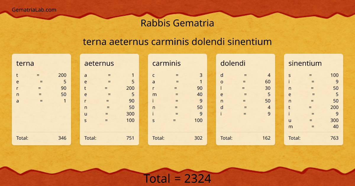 terna aeternus carminis dolendi sinentium in rabbis Gematria